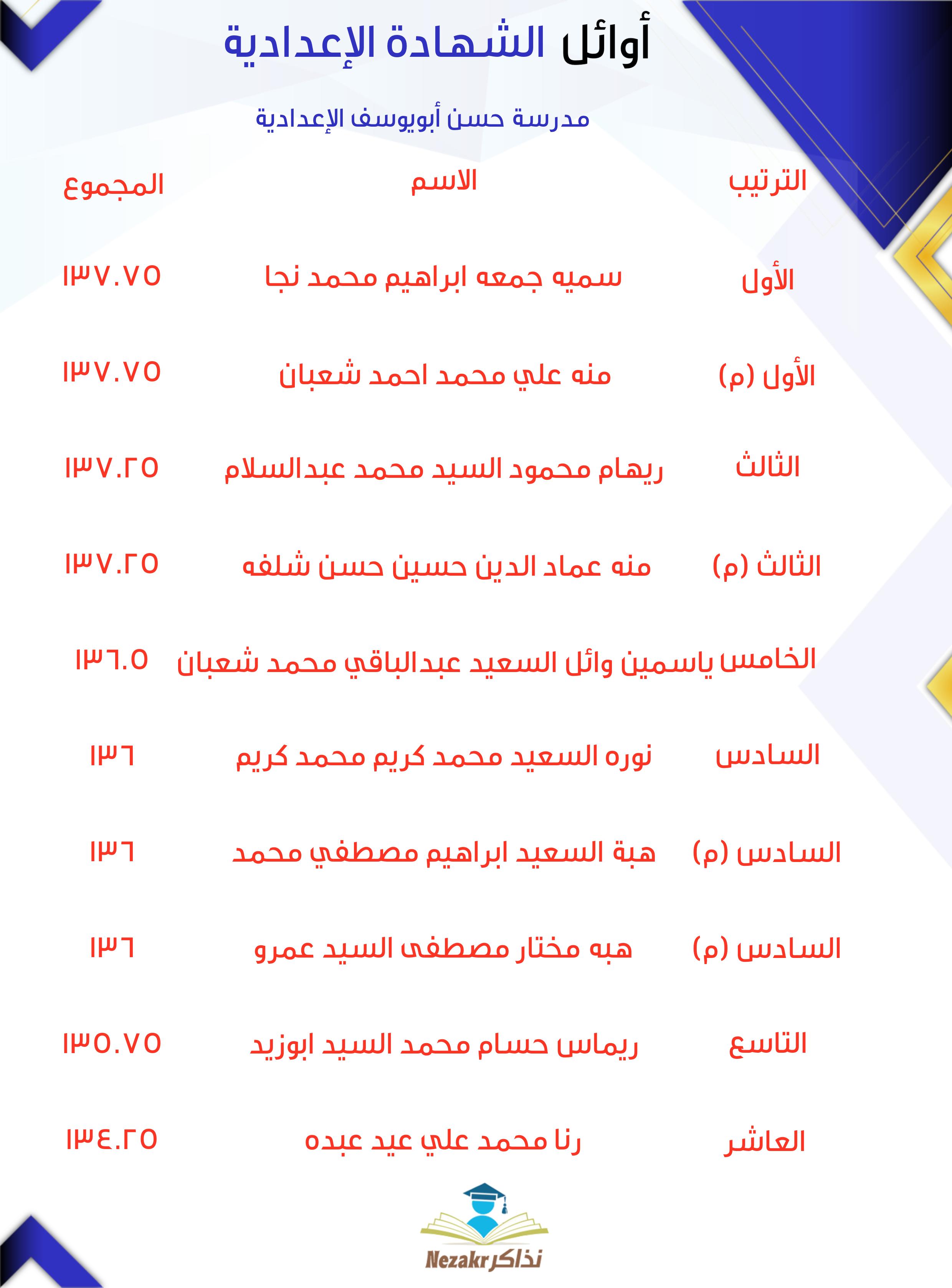 قائمة الأوائل  